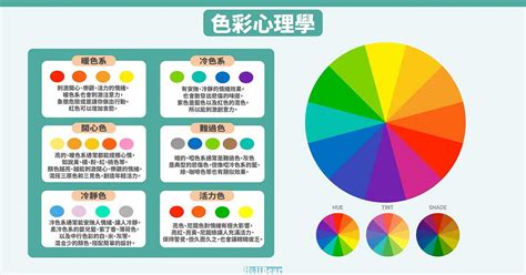 橘色代表什麼心情